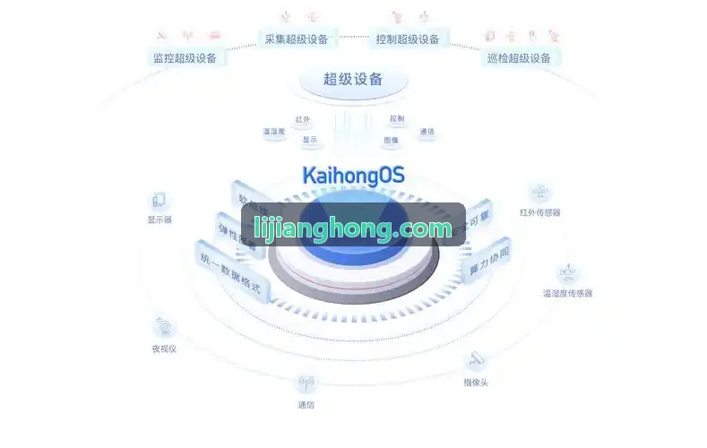 工业自动化边缘AI视觉硬件设计规范